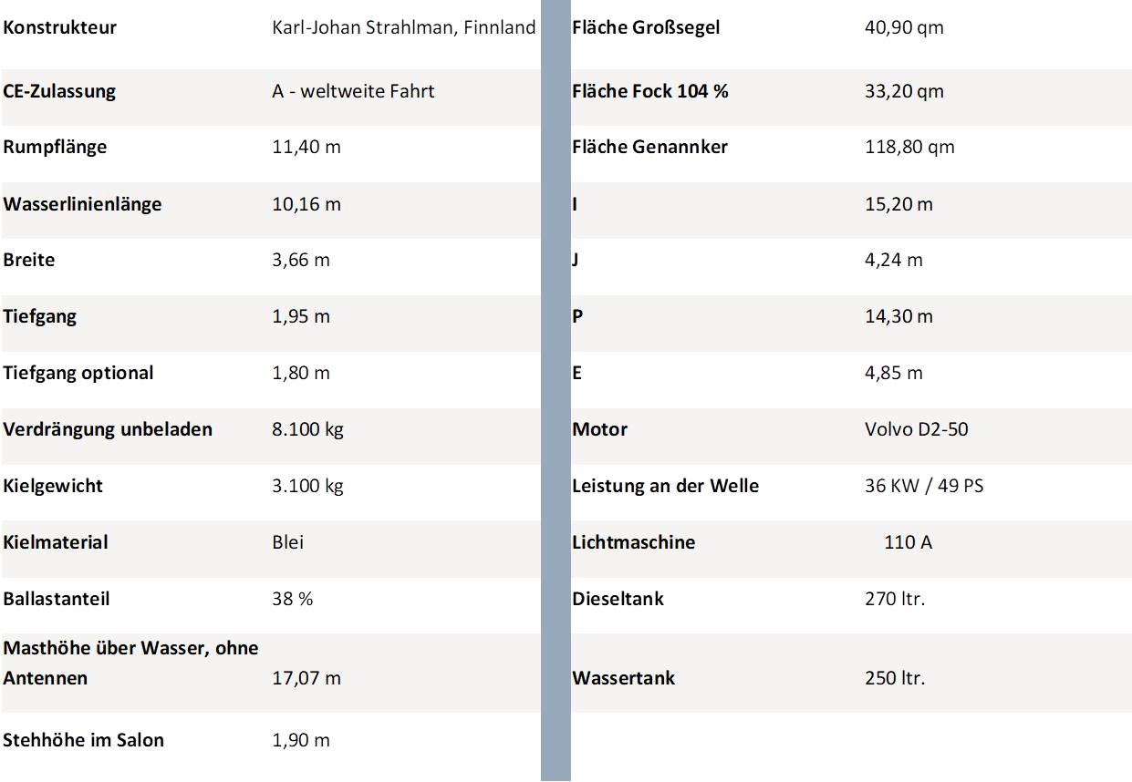 Saare 38 Daten